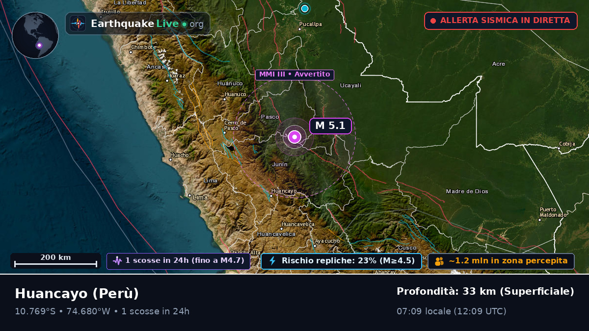 Junín, Perù