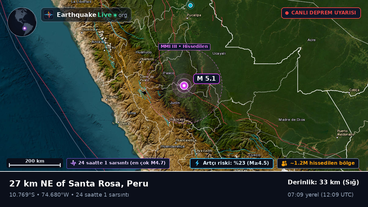 Junín, Peru