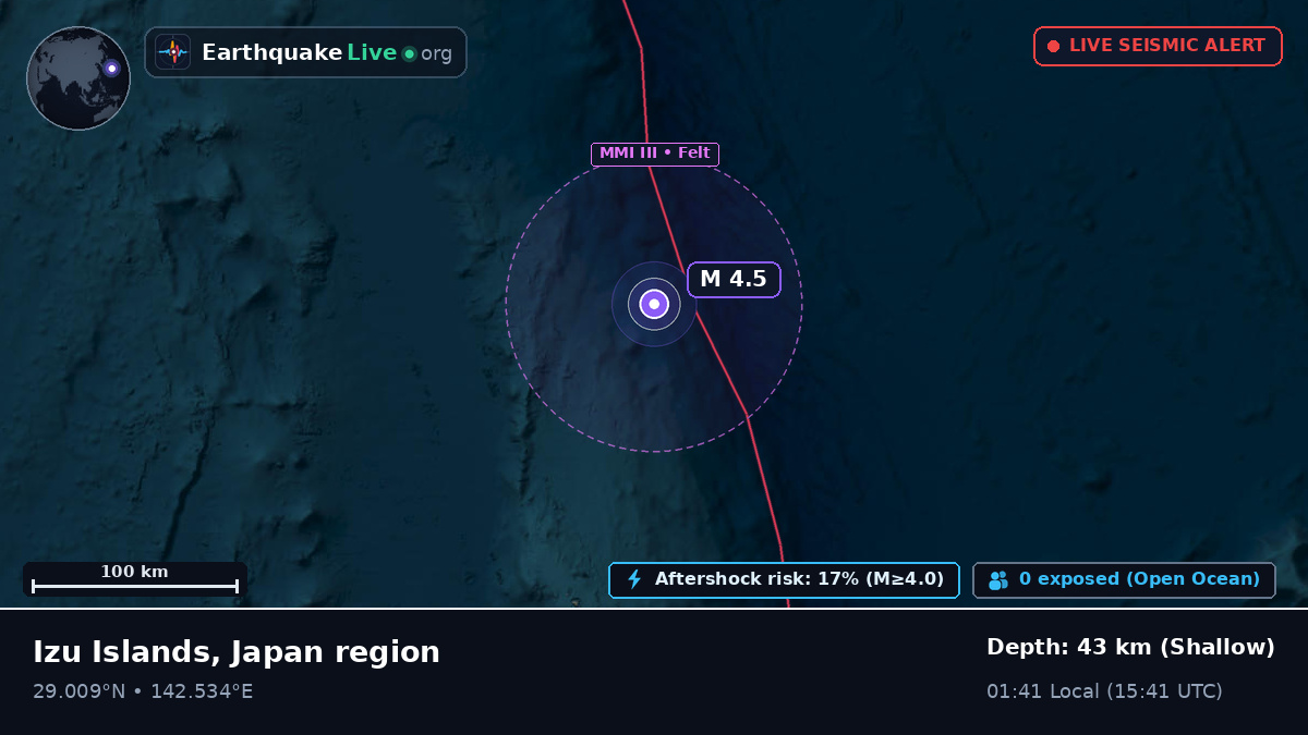 North Pacific Ocean (Japan)