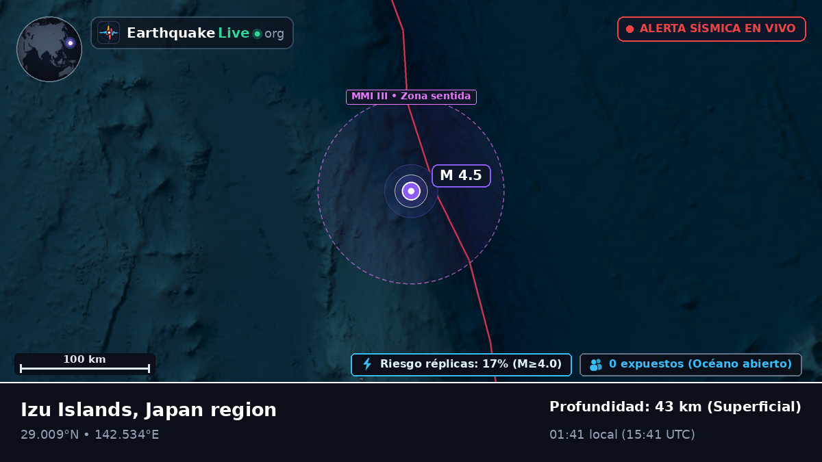 Océano Pacífico Norte (Japón)