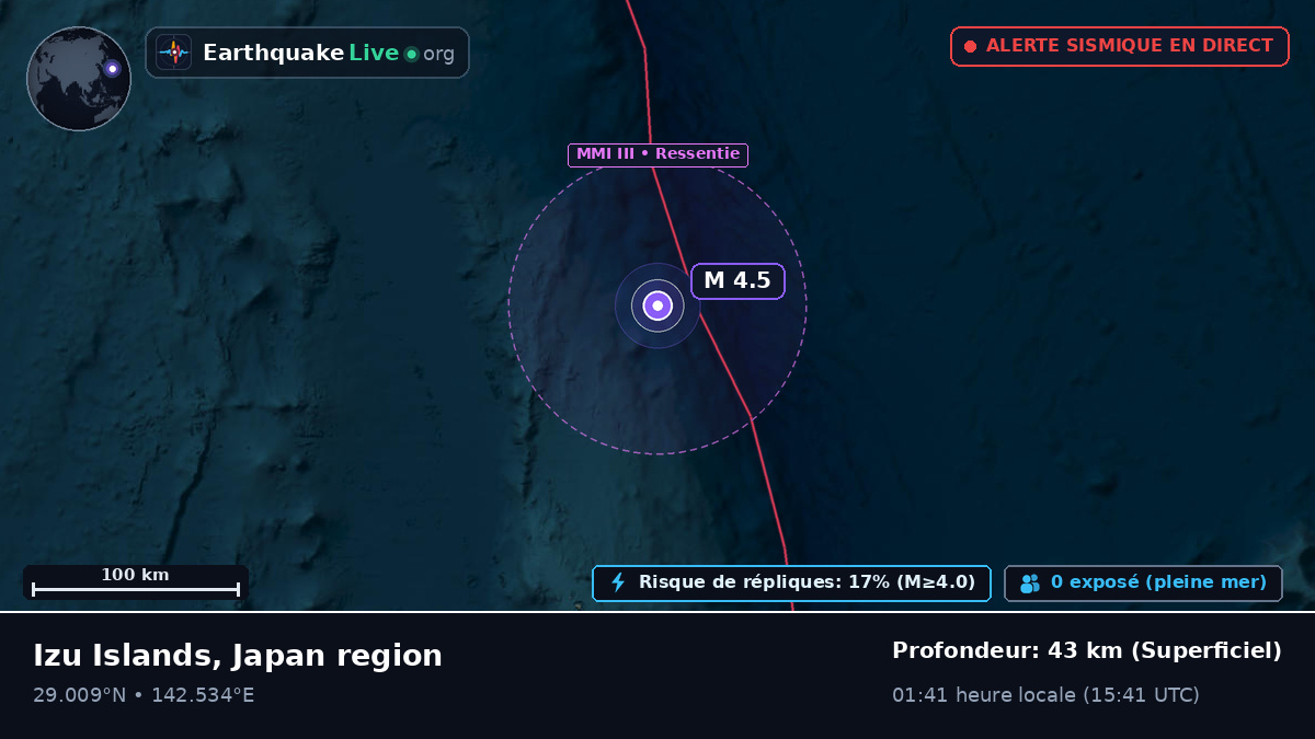 Océan Pacifique Nord (Japon)