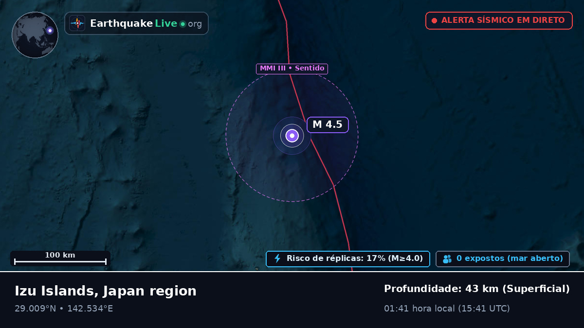 Oceano Pacífico Norte (Japão)