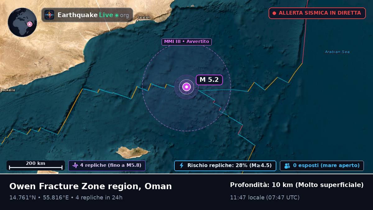 Oceano Indiano (Oman)