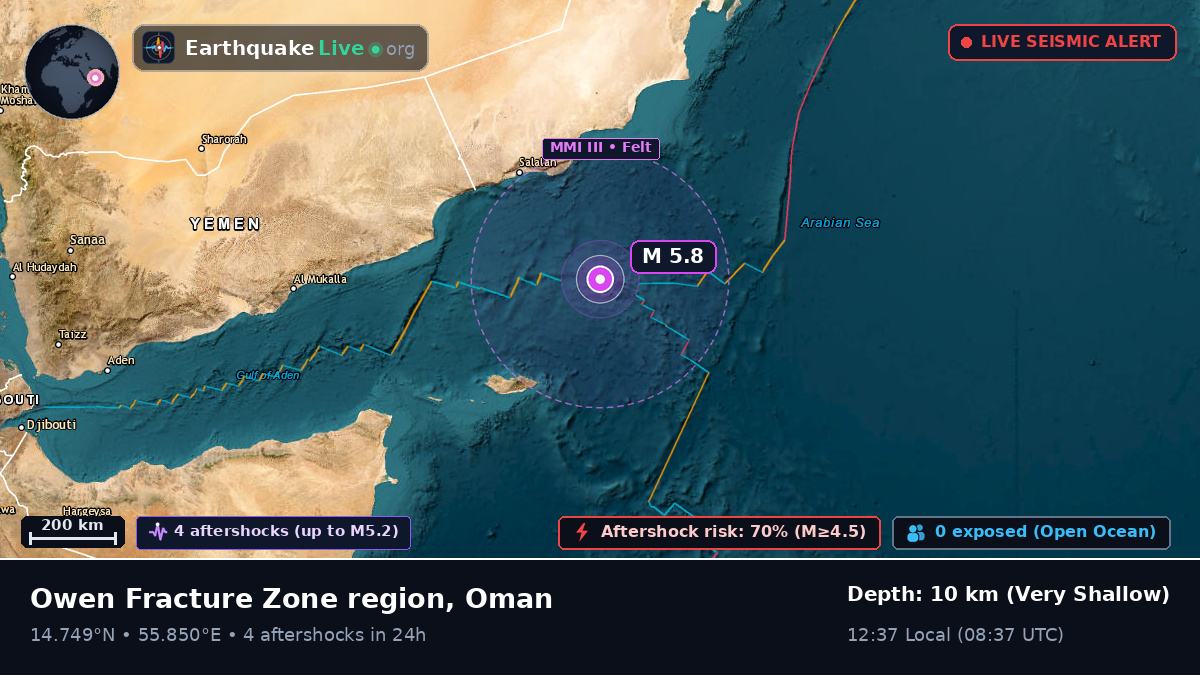 Indian Ocean (Oman)