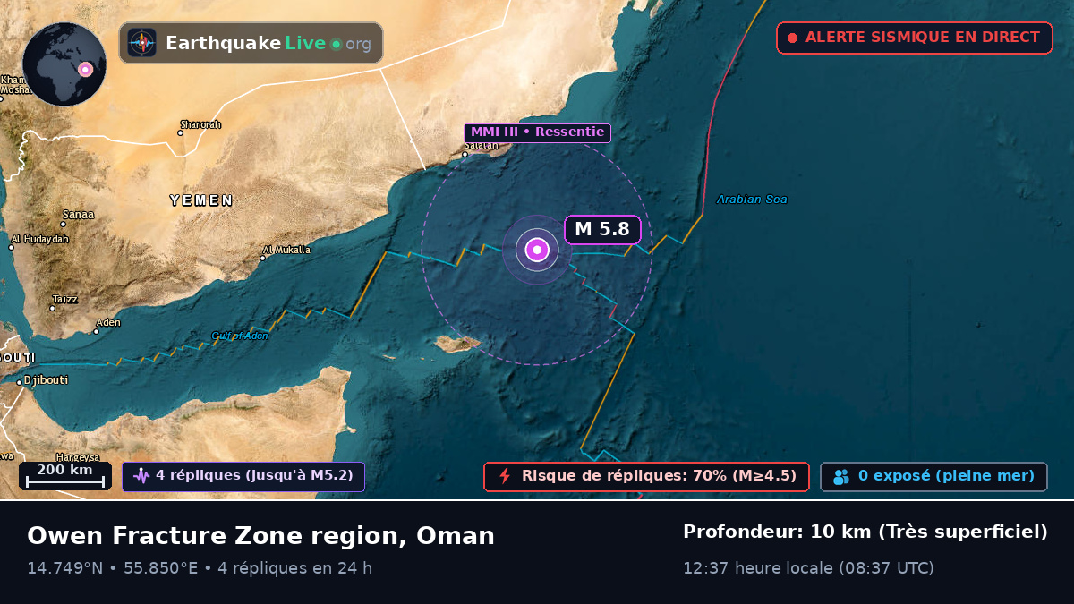 Océan Indien (Oman)