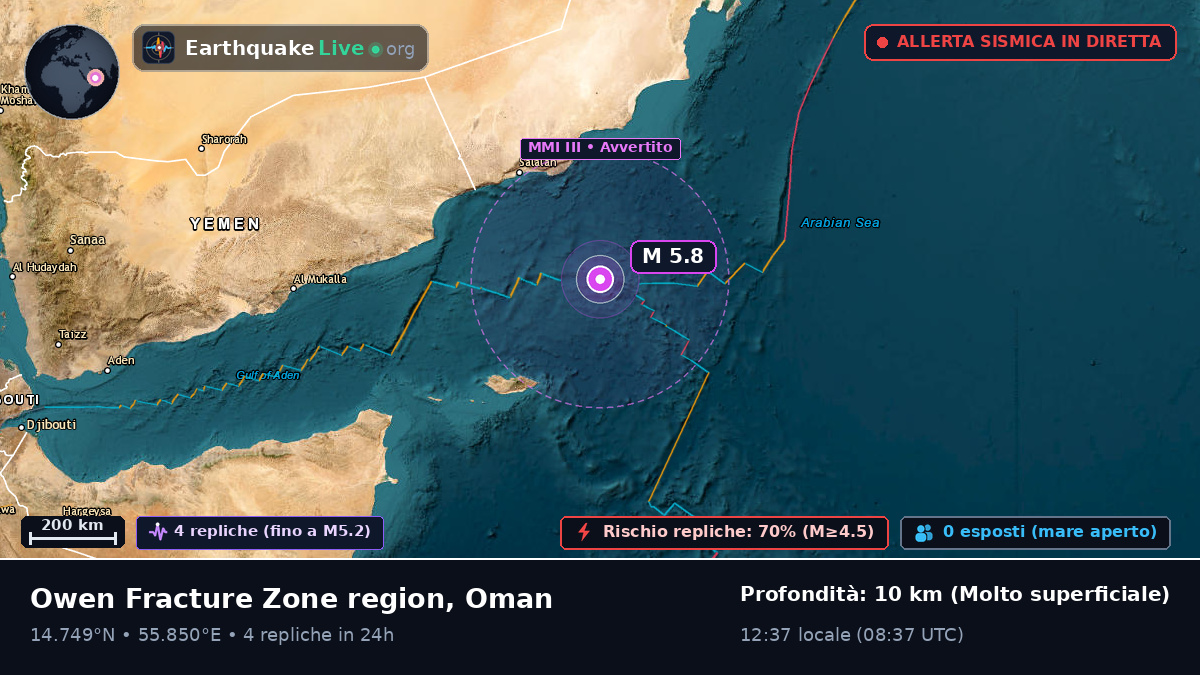 Oceano Indiano (Oman)