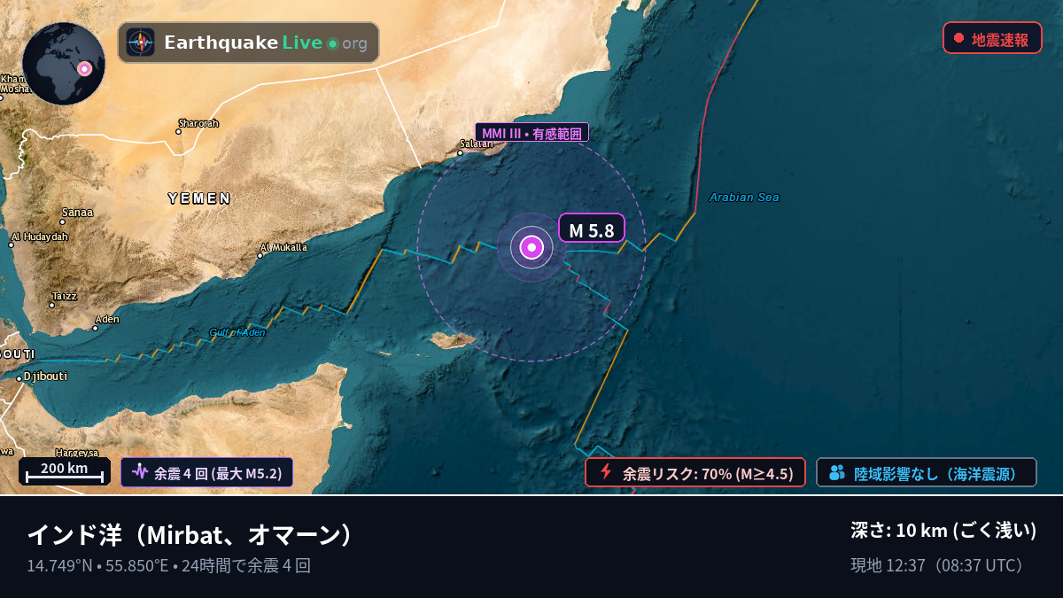インド洋 (オマーン)