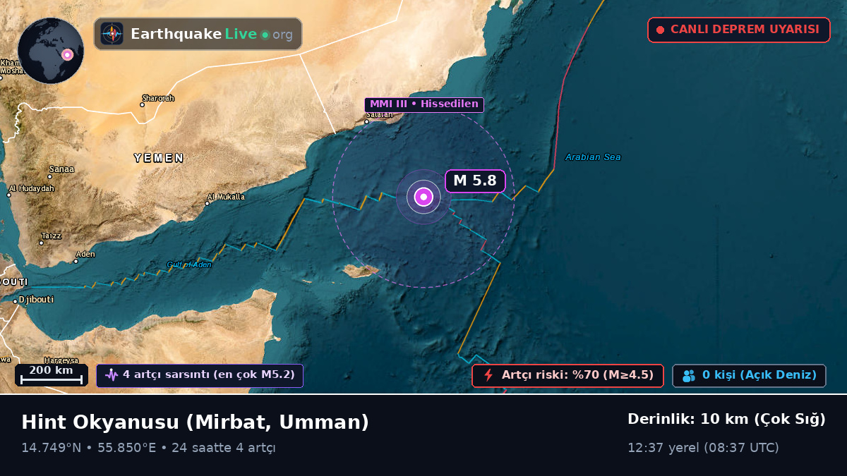 Hint Okyanusu (Umman)