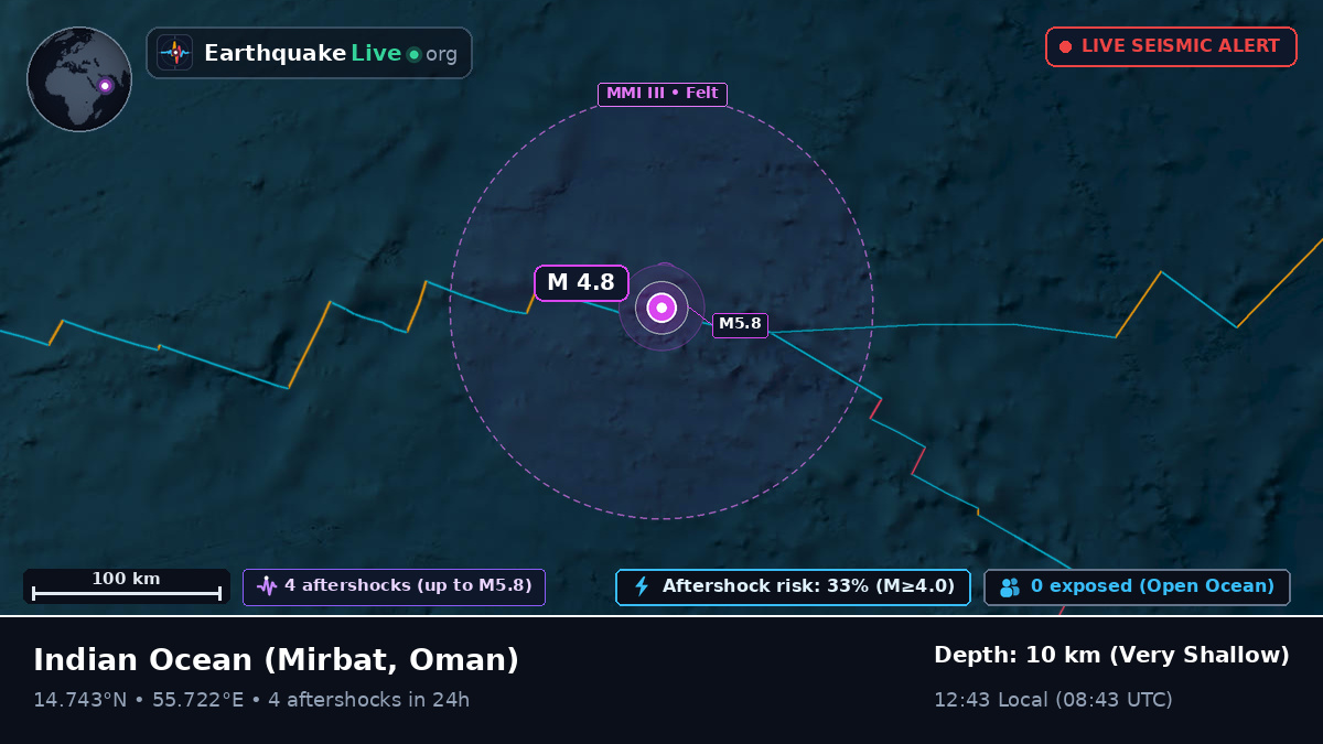 Indian Ocean (Oman)