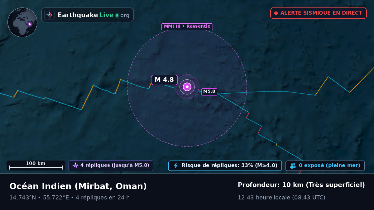 Océan Indien (Oman)