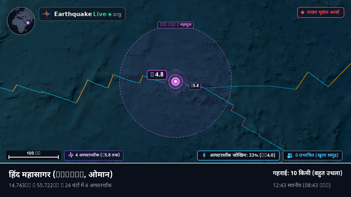 हिंद महासागर (ओमान)