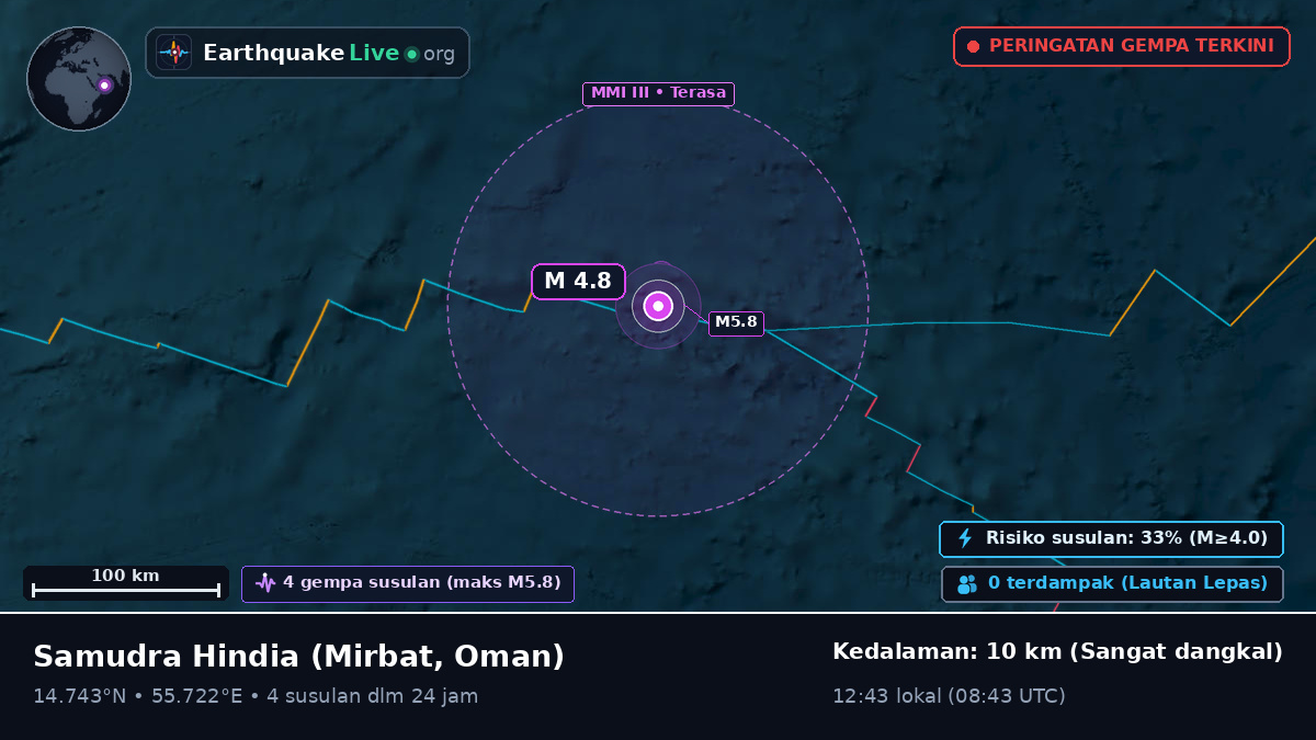 Samudra Hindia (Oman)