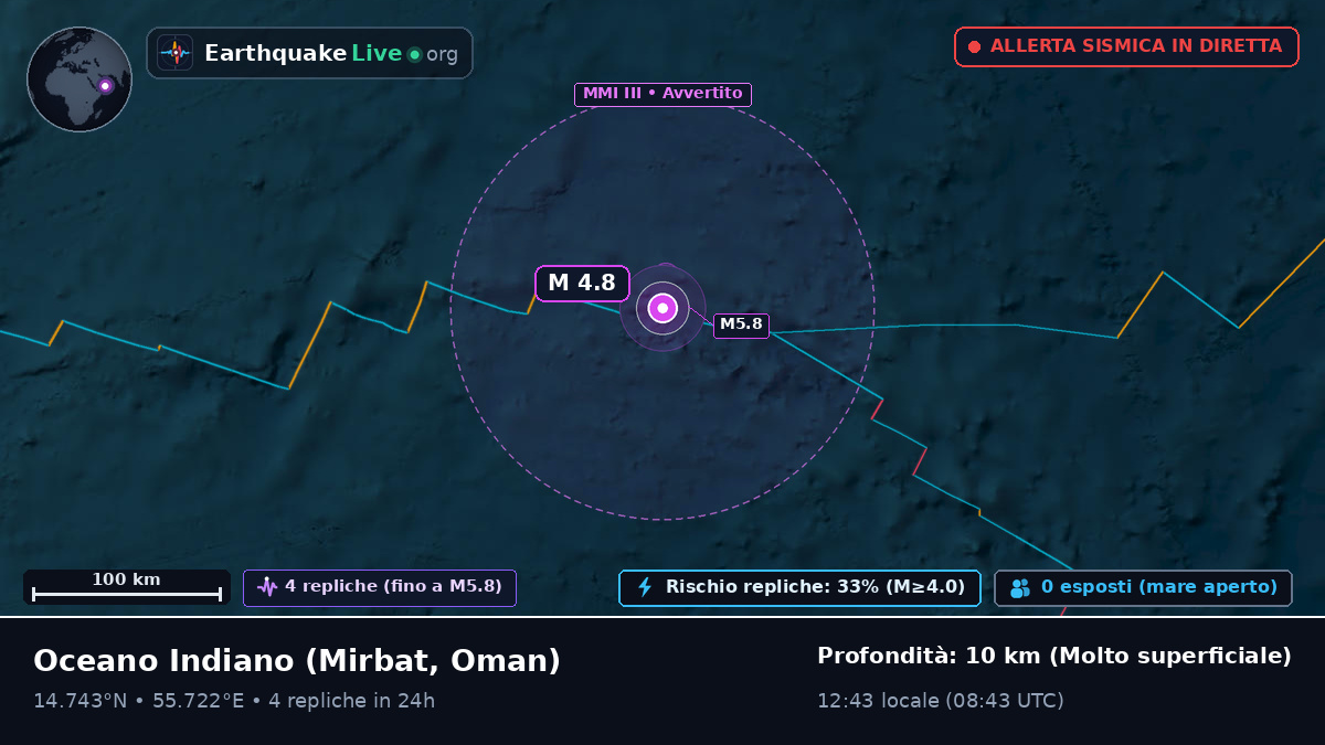 Oceano Indiano (Oman)
