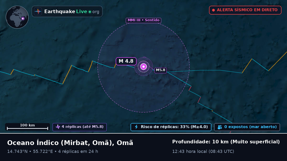 Oceano Índico (Omã)