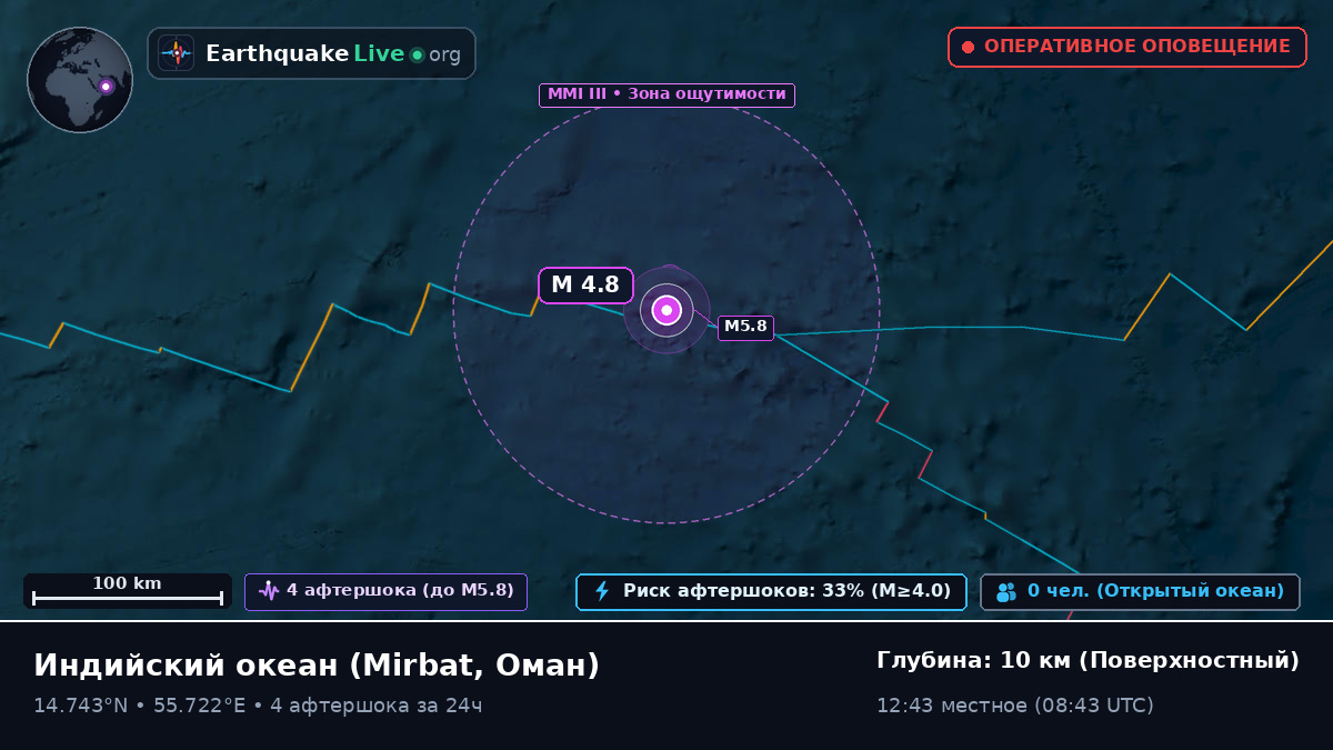Индийский океан (Оман)