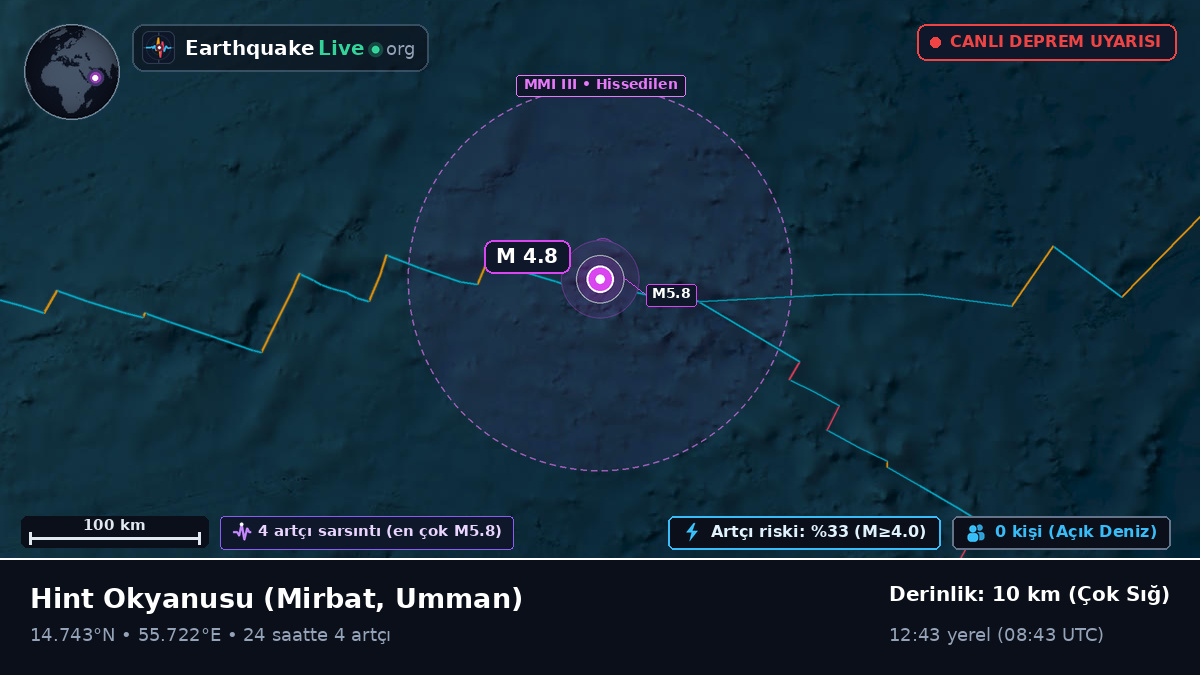 Hint Okyanusu (Umman)