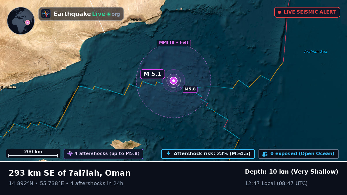Indian Ocean (Oman)