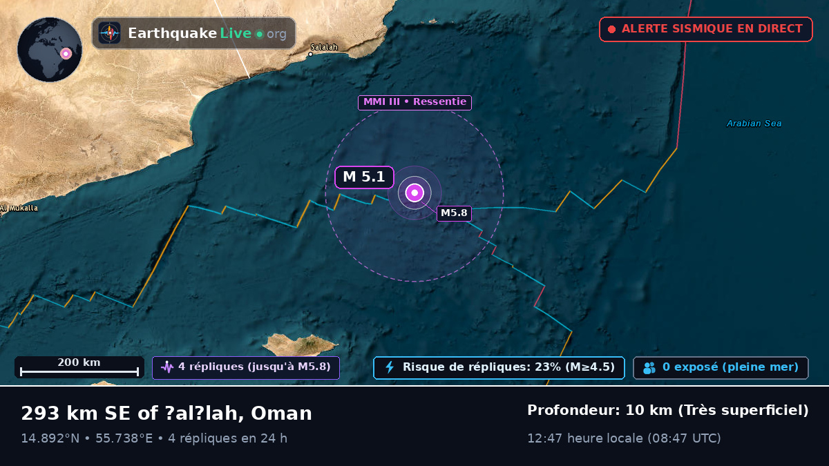 Océan Indien (Oman)