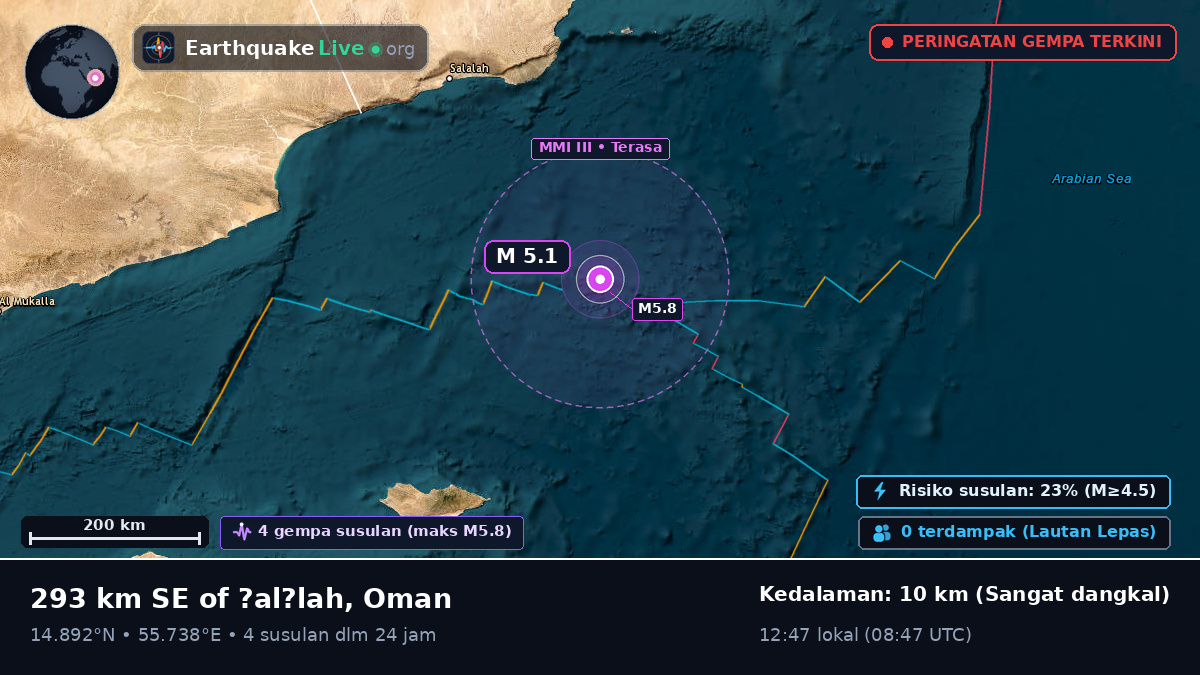 Samudra Hindia (Oman)