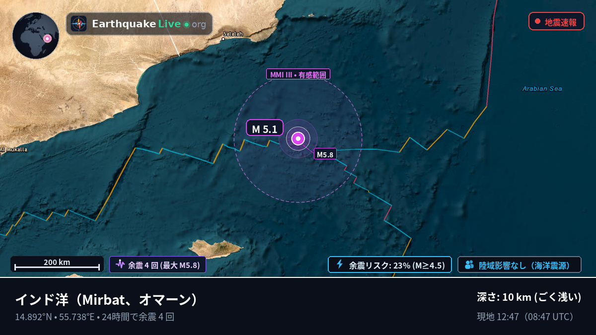 インド洋 (オマーン)