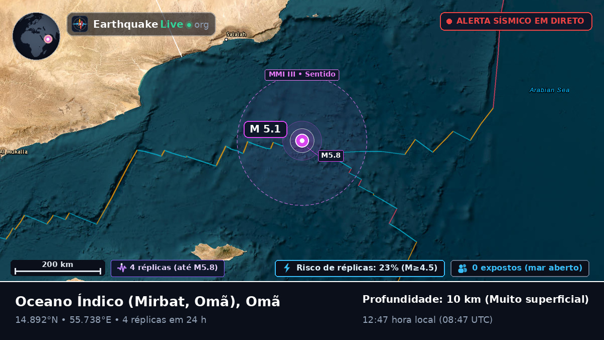 Oceano Índico (Omã)