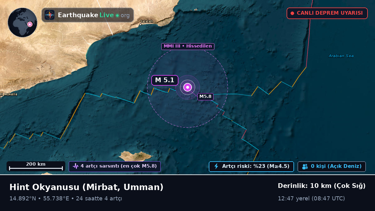 Hint Okyanusu (Umman)