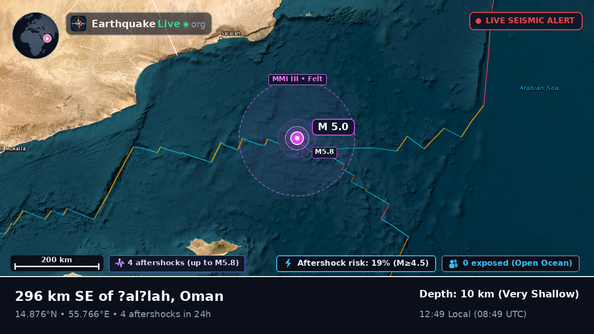 Indian Ocean (Oman)