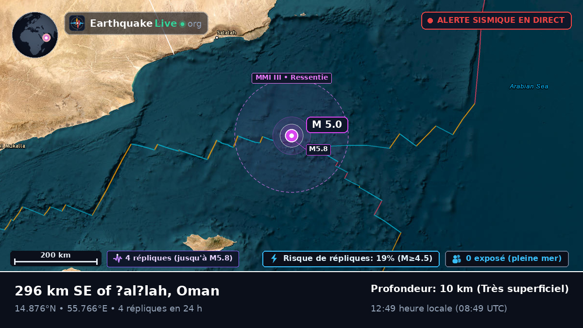 Océan Indien (Oman)