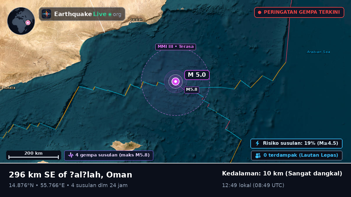 Samudra Hindia (Oman)