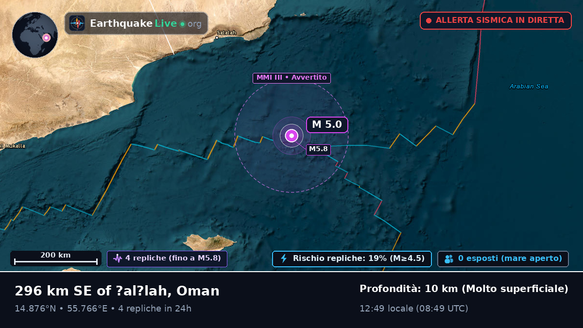 Oceano Indiano (Oman)