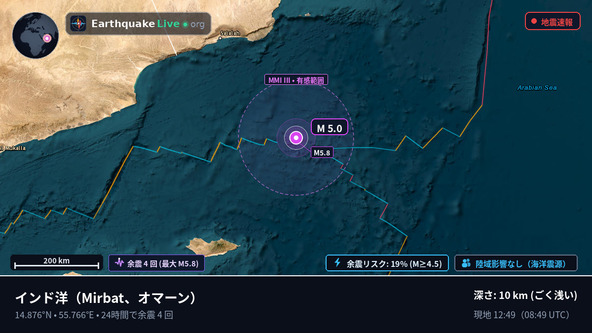 インド洋 (オマーン)