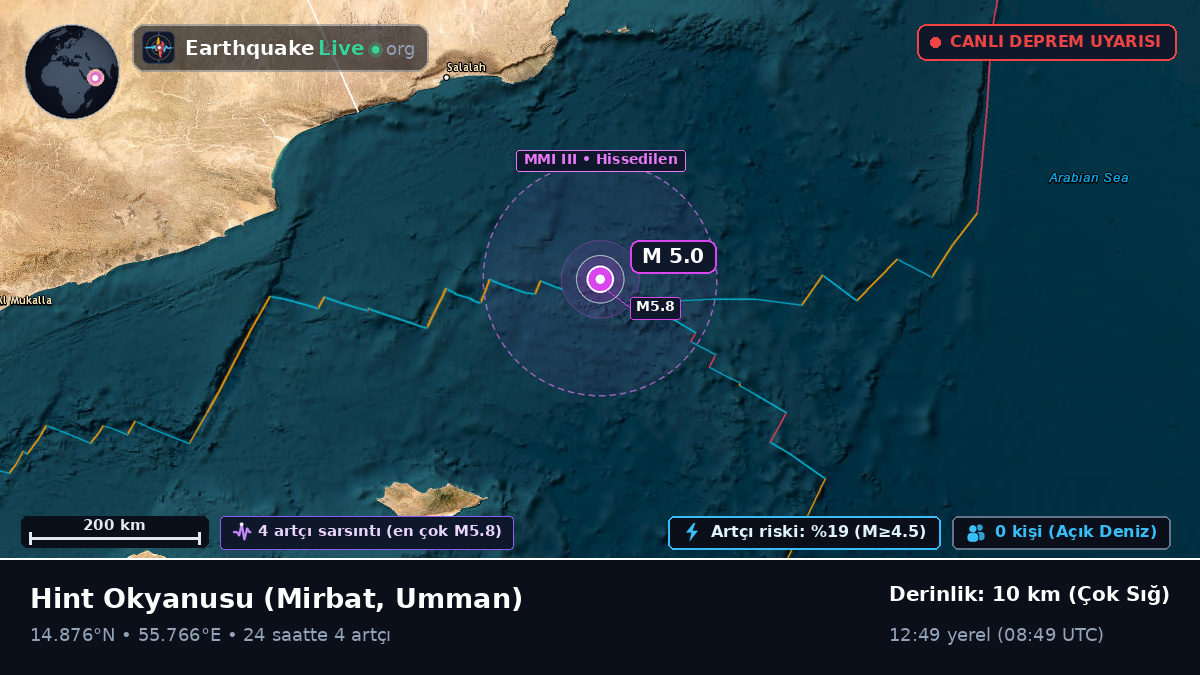 Hint Okyanusu (Umman)
