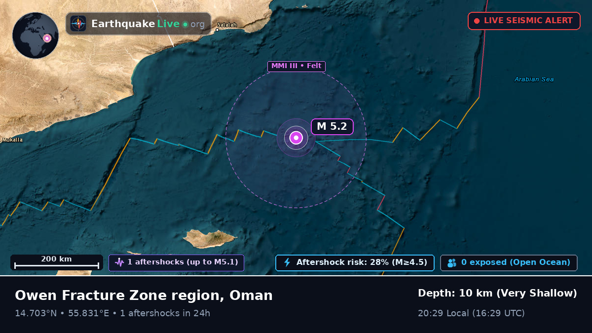 Indian Ocean (Oman)