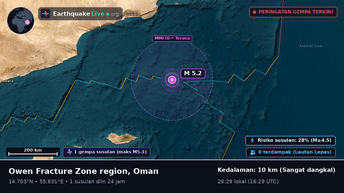 Samudra Hindia (Oman)