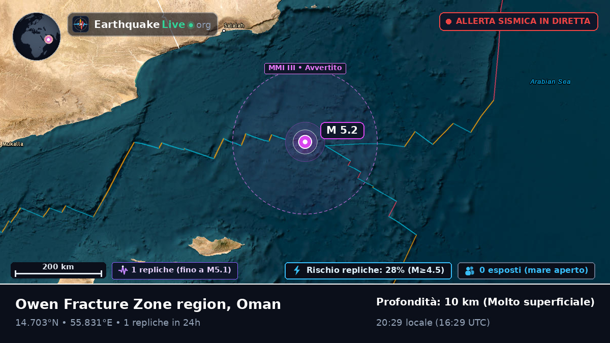Oceano Indiano (Oman)