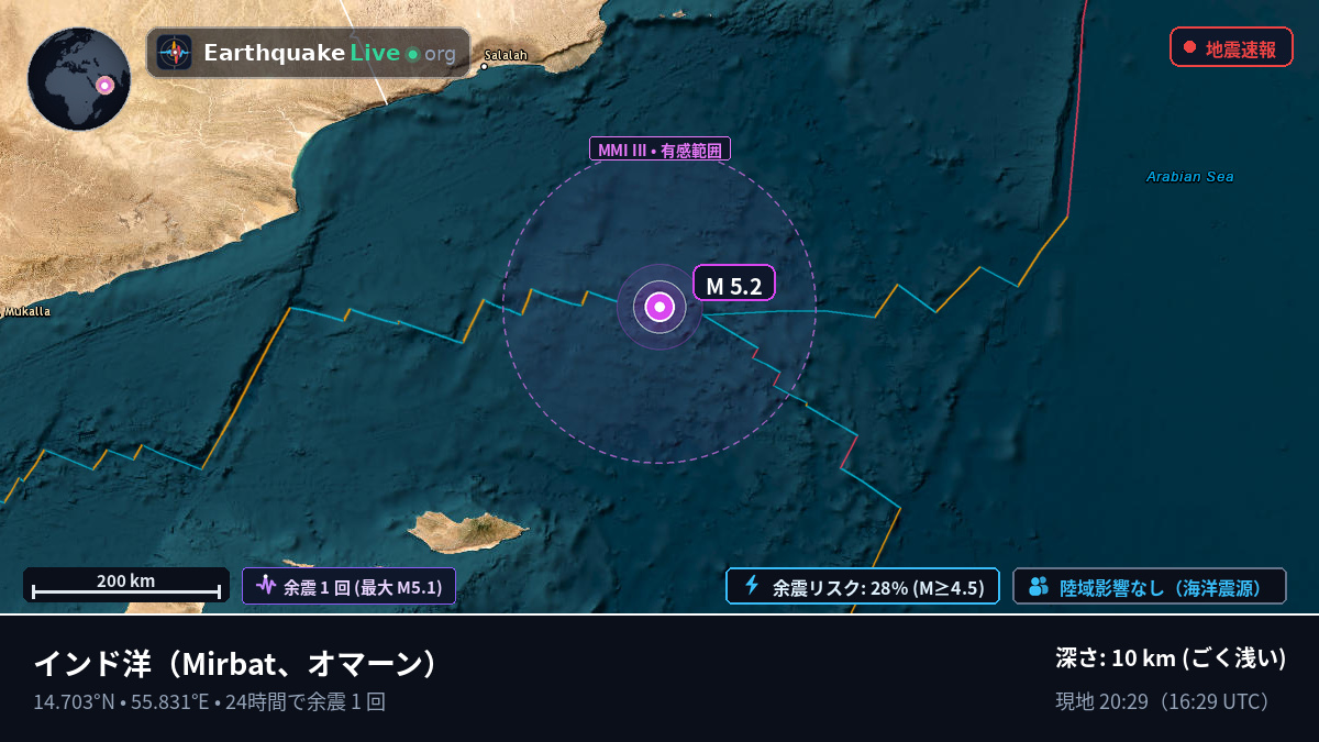 インド洋 (オマーン)