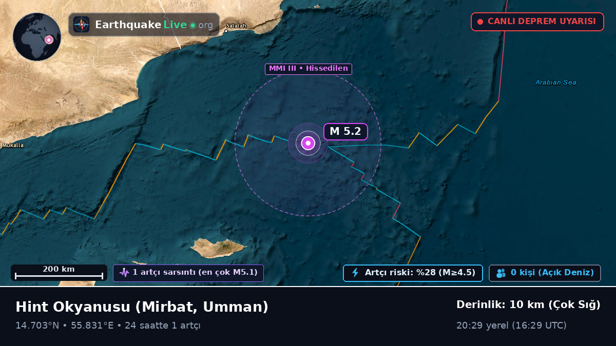 Hint Okyanusu (Umman)