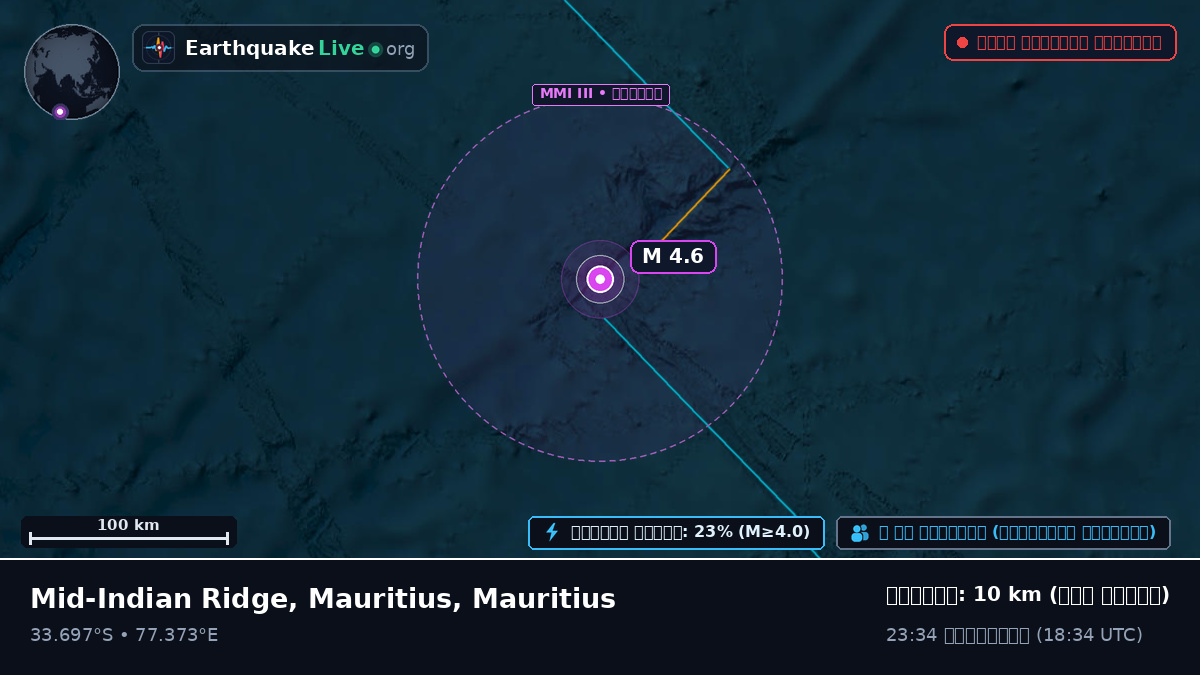 ভারত মহাসাগর (Mauritius)