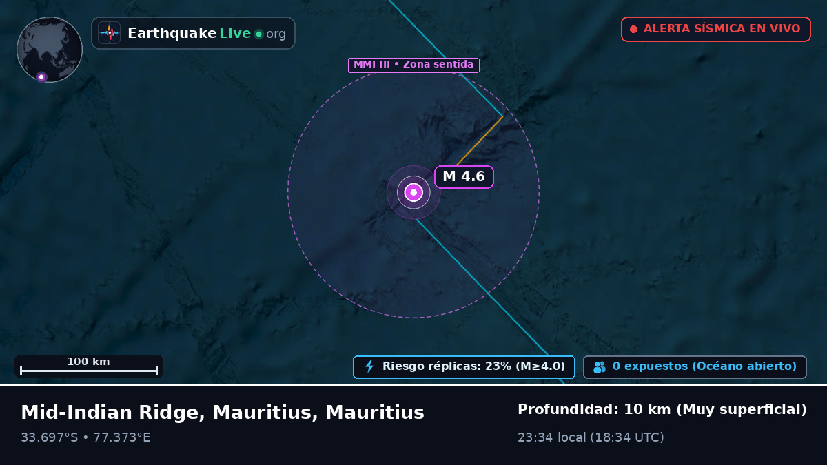 Océano Índico (Mauritius)