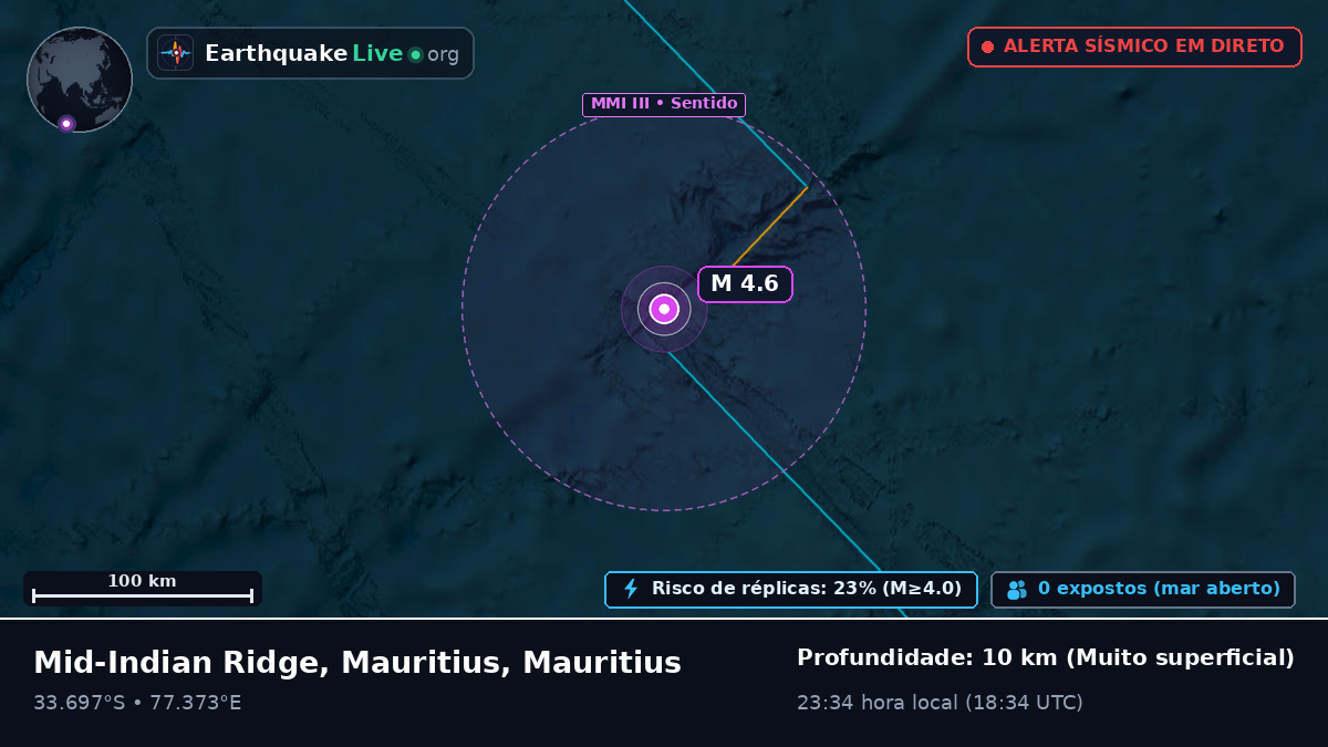 Oceano Índico (Mauritius)
