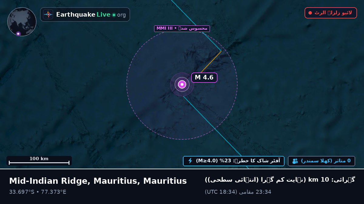 بحر ہند (Mauritius)