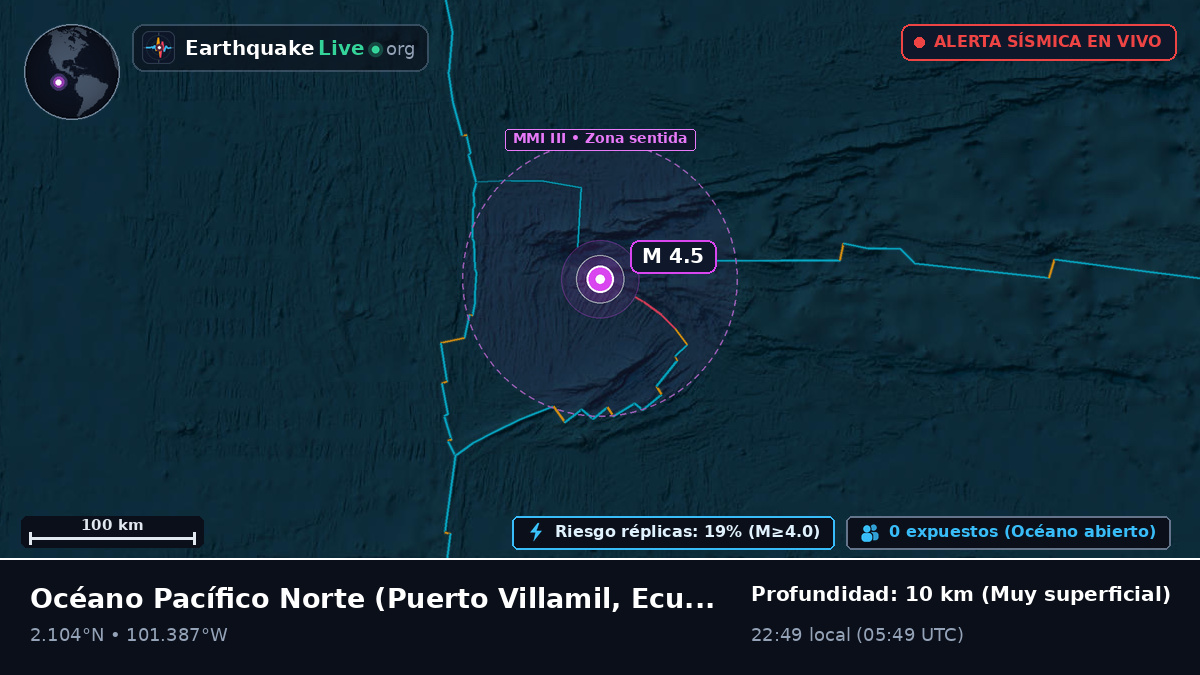 Océano Pacífico Norte (Ecuador)