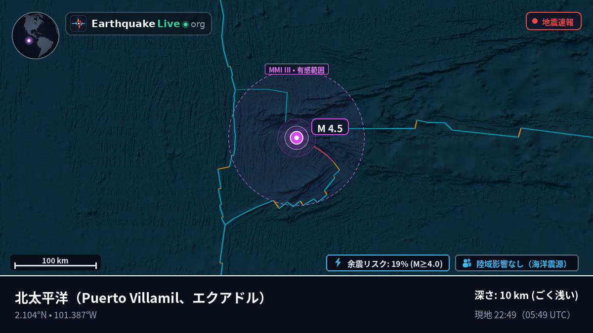 北太平洋 (エクアドル)