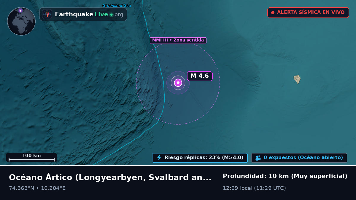 Océano Ártico (Svalbard and Jan Mayen Islands)