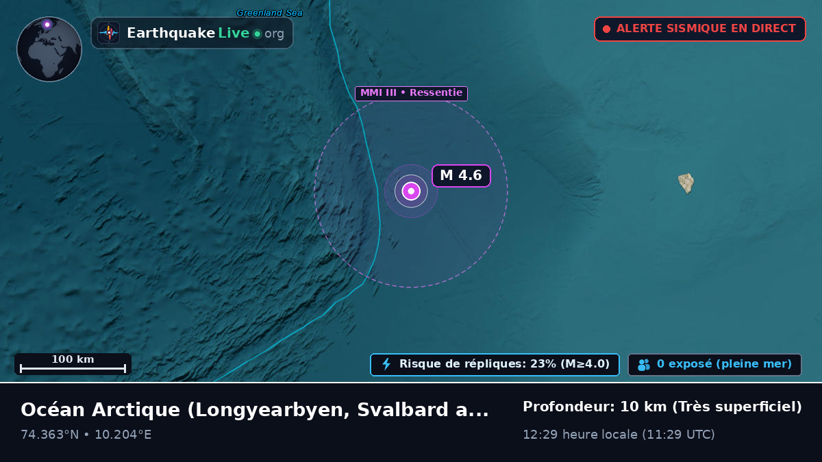Océan Arctique (Svalbard and Jan Mayen Islands)