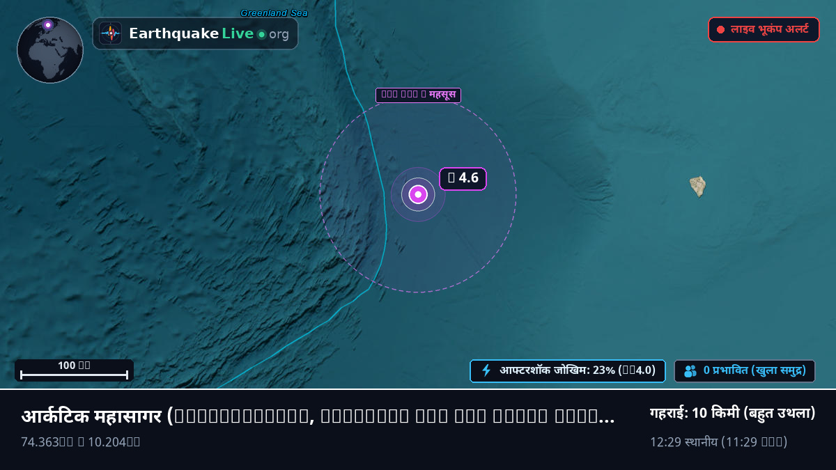 आर्कटिक महासागर (Svalbard and Jan Mayen Islands)