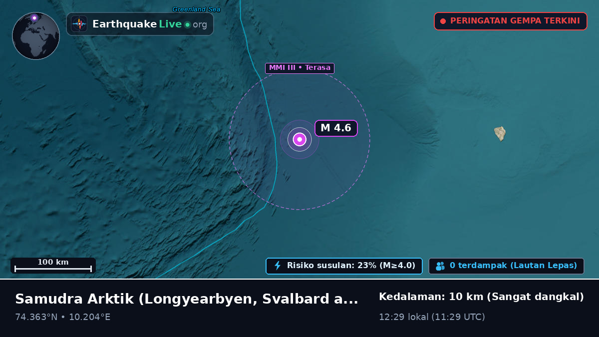 Samudra Arktik (Svalbard and Jan Mayen Islands)