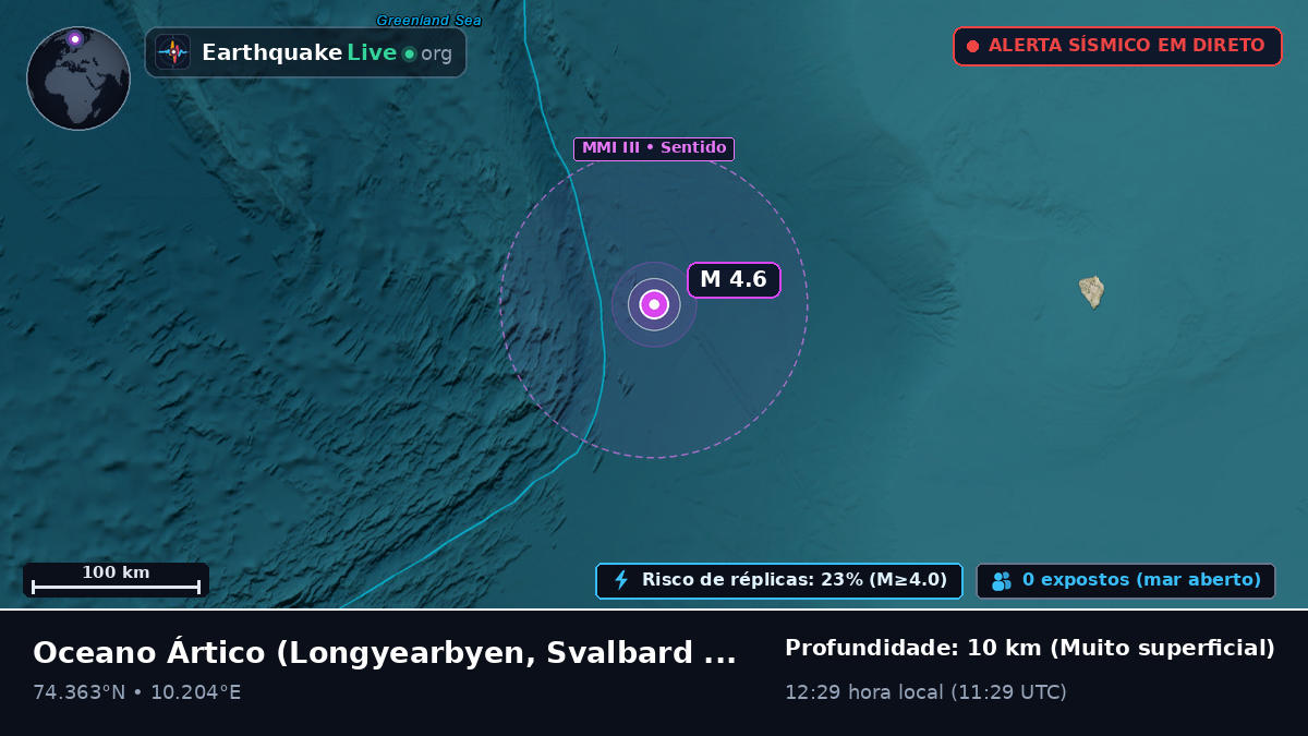 Oceano Ártico (Svalbard and Jan Mayen Islands)