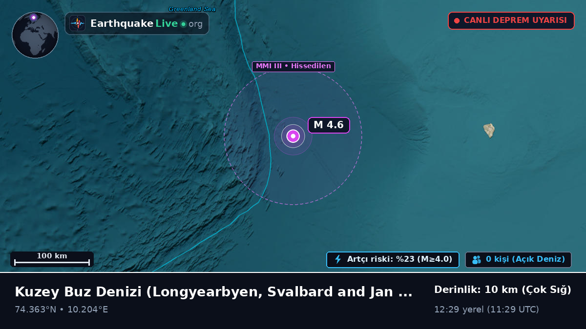 Kuzey Buz Denizi (Svalbard and Jan Mayen Islands)