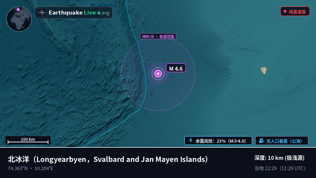 北冰洋 (Svalbard and Jan Mayen Islands)
